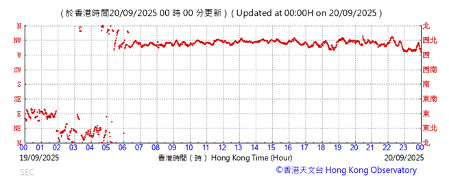 A graph showing the time of the year
AI-generated content may be incorrect.